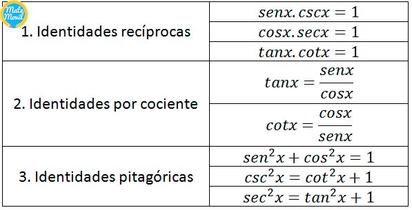 Identidades-trigonométricas-fórmulas-pdf