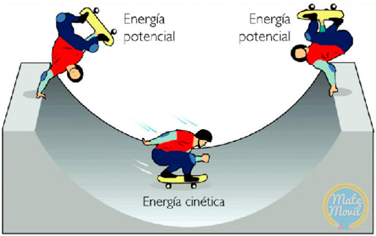 energia-cinetica-y-potencial-ejemplos