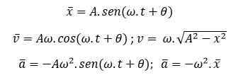 fórmulas-movimiento-armónico-simple-1