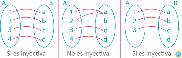 Función-inyectiva-ejemplos