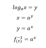 función-exponencial-y-logarítmica-son-funciones-inversas-demostración
