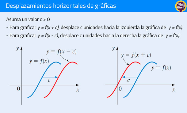 desplazamientos-horizontales de funciones