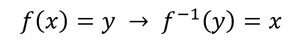 función-inversa-definición