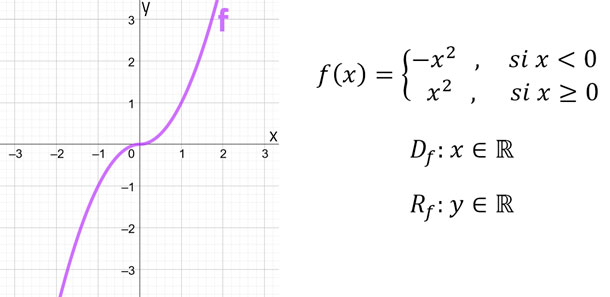 función-a-trozos-ejemplo-3
