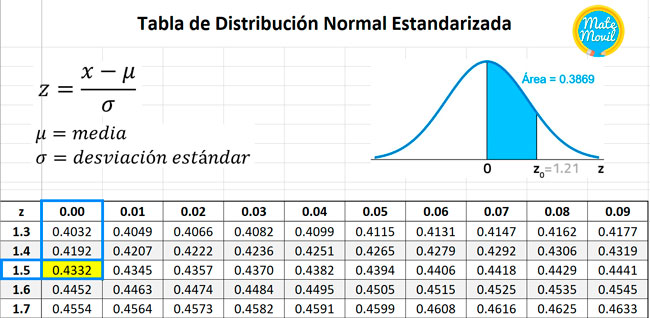 Distribuci n Normal Ejercicios Resueltos Matem vil Distribuci n Normal Ejercicios Resueltos Matem vil