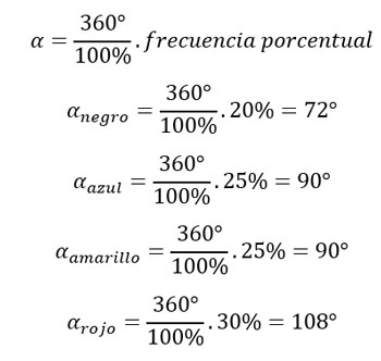 fórmula-ángulo-central-gráfico-de-pastel-torta-circular-2