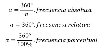 fórmula-ángulo-central-gráfico-de-pastel-torta-circular-3