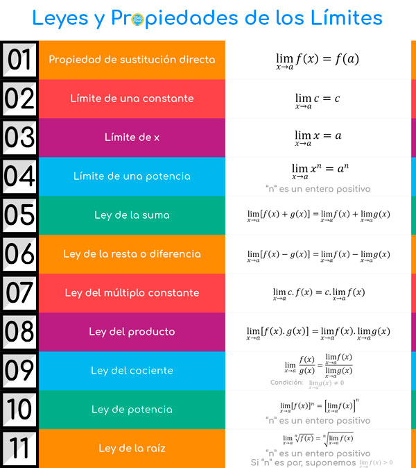 MATEMÁTICAS: Continuación Limites. Grado 11
