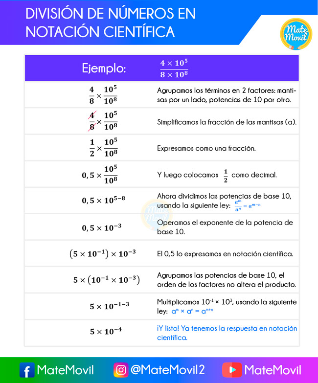 división de números en notación científica
