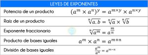 fórmulas-de-teoría-de-exponentes
