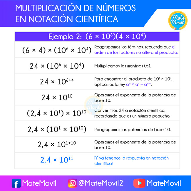 multiplicación de números en notación científica