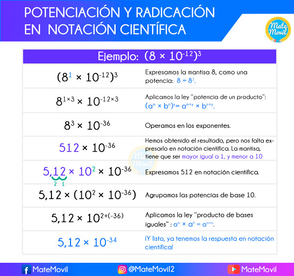 potenciación-y-radicación-en-notación-científica-ejercicios