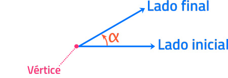 ángulo-trigonométrico-3