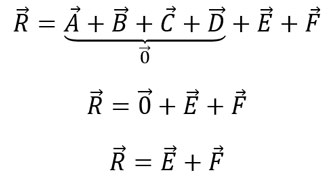 suma de vectores método del polígono