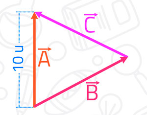 método del triángulo para sumar vectores 