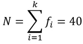 fórmulas de varianza y desviación estándar para tablas de frecuencia