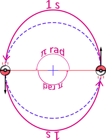 movimiento circular uniforme