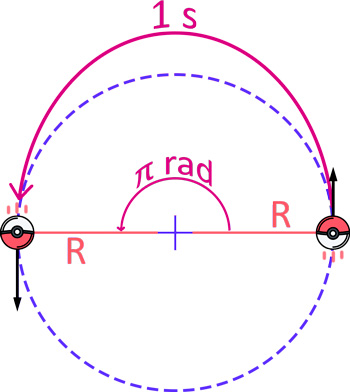 mcuv movimiento circular uniformemente variado rapidez angular
