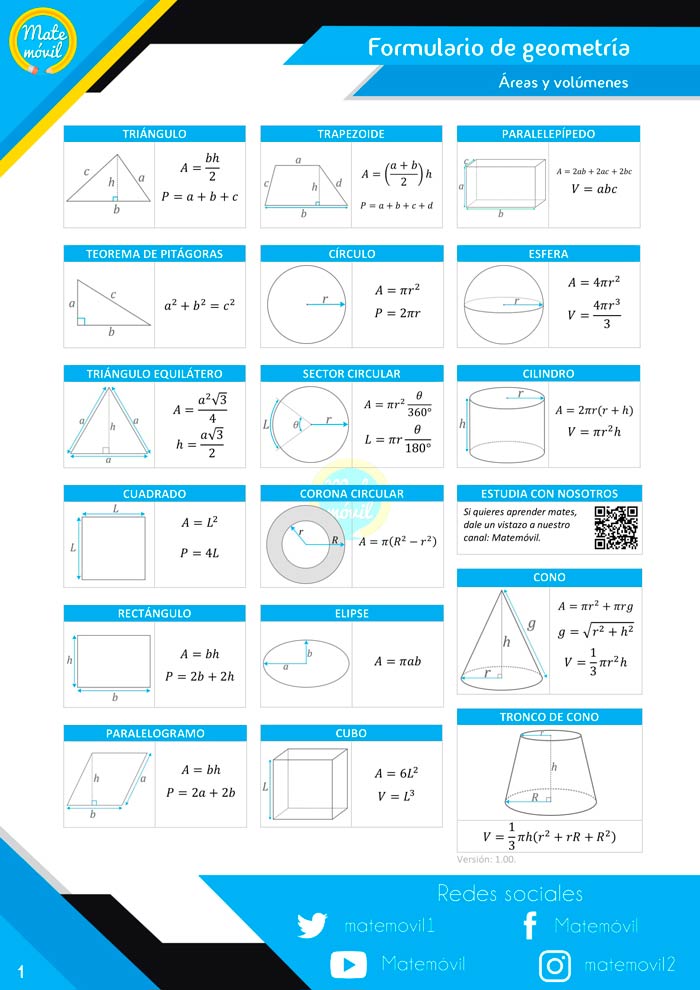 formulario de geometría en PDF