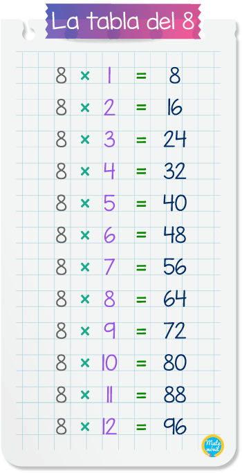 La tabla del 8 | Matemóvil