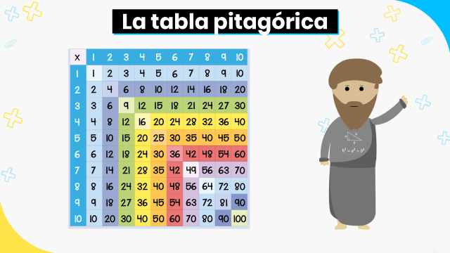 La-tabla-pitagórica-en-pdf-3