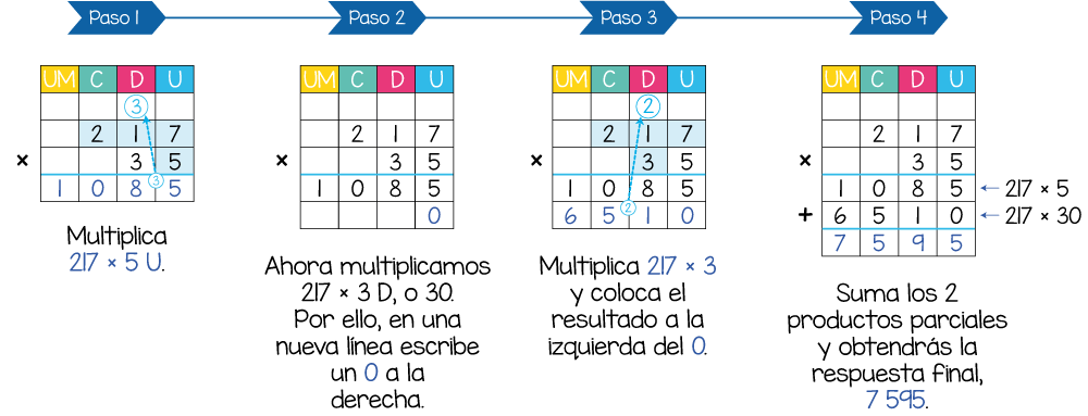 multiplicación por 2 cifras
