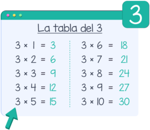 La-tabla-de-multiplicar-del-3