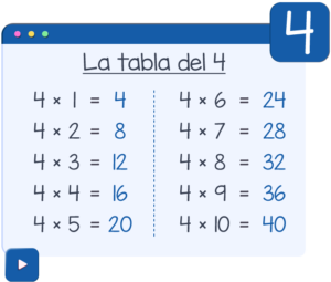 La-tabla-de-multiplicar-del-4