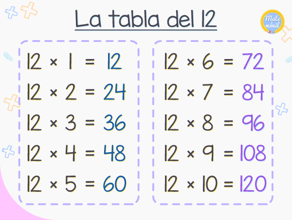 la tabla de multiplicar del 12