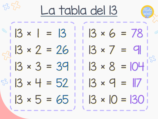 la tabla de multiplicar del 13
