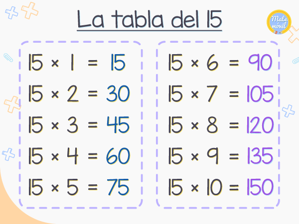 la tabla de multiplicar del 15