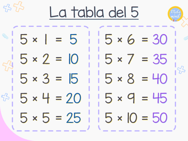 la tabla de multiplicar del 5