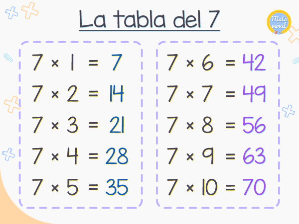 la tabla de multiplicar del 7