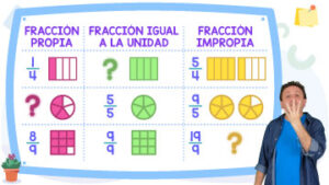 Fracciones-propias-e-impropias-con-ejemplos