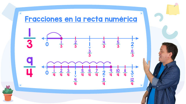 Ubicación-de-fracciones-en-la-recta-numérica-ejemplos