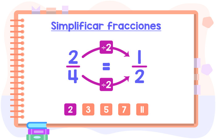Soportar Borrar Retirarse Simplificar fracciones | Matemóvil