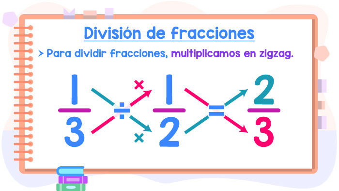 División-de-fracciones-ejemplos-y-ejercicios-resueltos