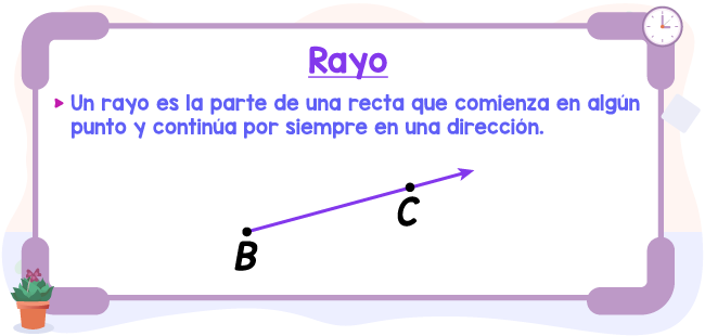 Rayo geometría ejemplo 1