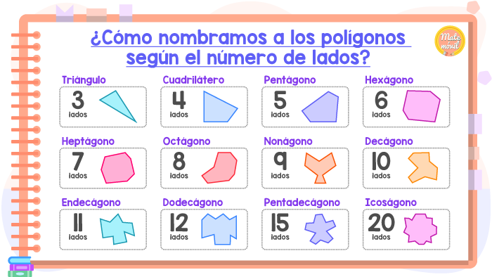 Nombres de los polígonos irregulares según el número de lados 