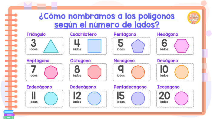 Nombres de los polígonos irregulares según el número de lados 