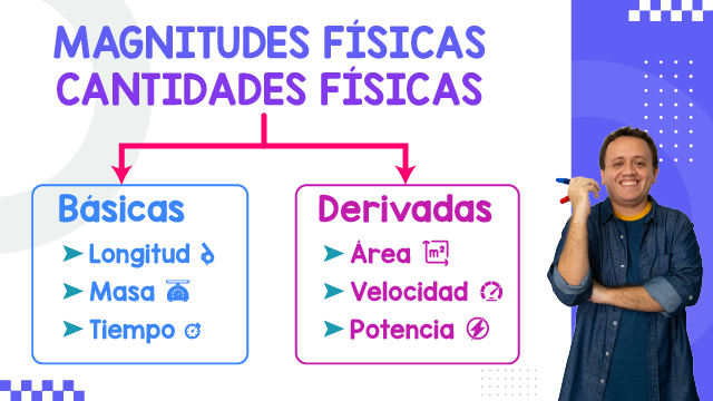Miniatura-cantidades-físicas-web