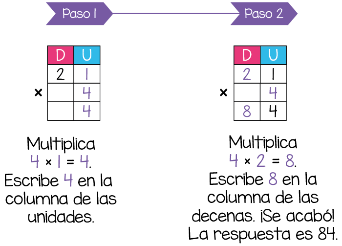 Multiplicación por 1 cifra 11